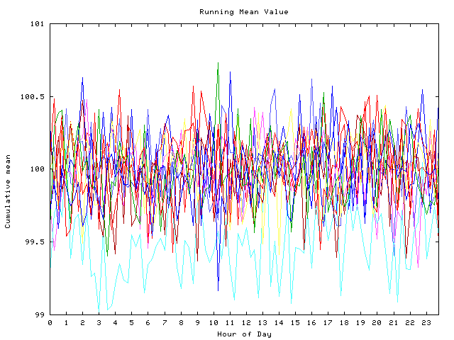 Mean deviation plot for indiv