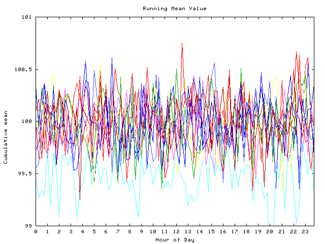 Mean deviation plot for indiv