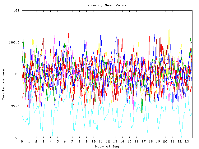 Mean deviation plot for indiv