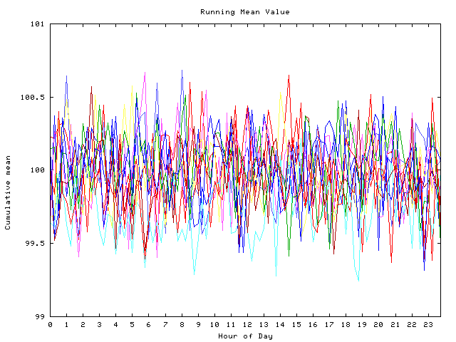 Mean deviation plot for indiv