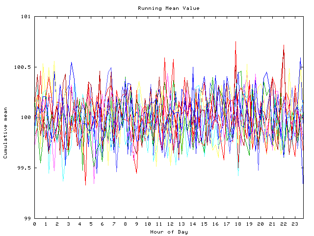 Mean deviation plot for indiv