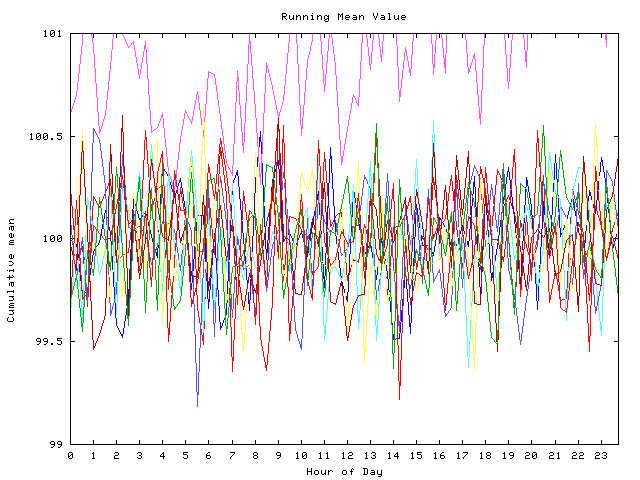 Mean deviation plot for indiv