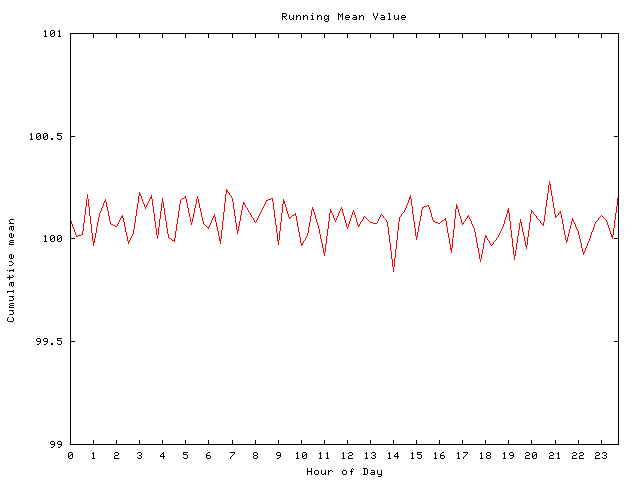 Mean deviation plot for comp