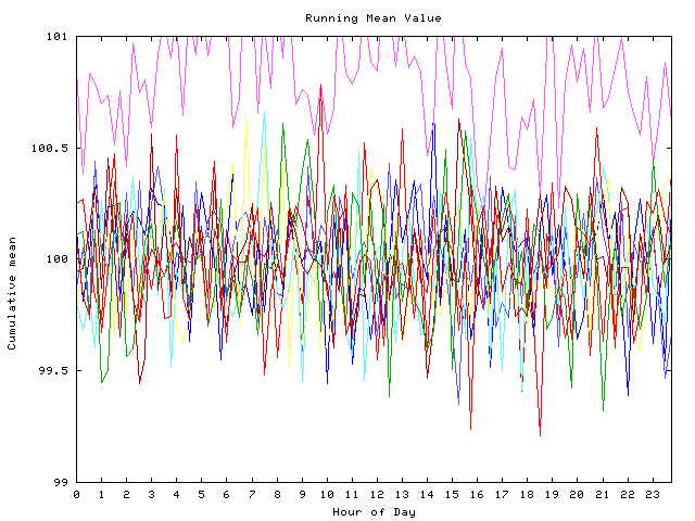 Mean deviation plot for indiv