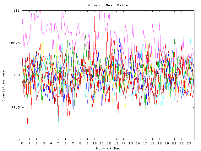 Mean deviation plot for indiv