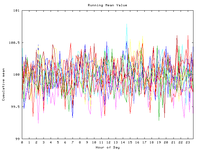 Mean deviation plot for indiv