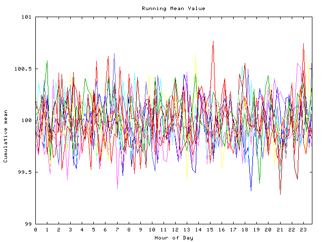 Mean deviation plot for indiv