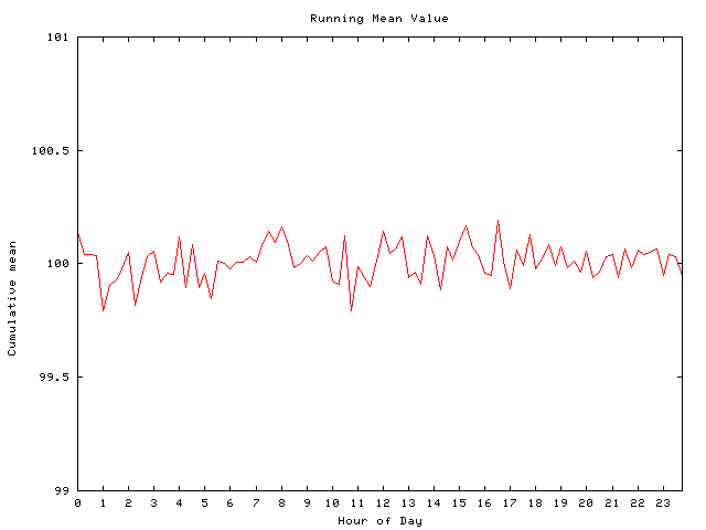 Mean deviation plot for comp