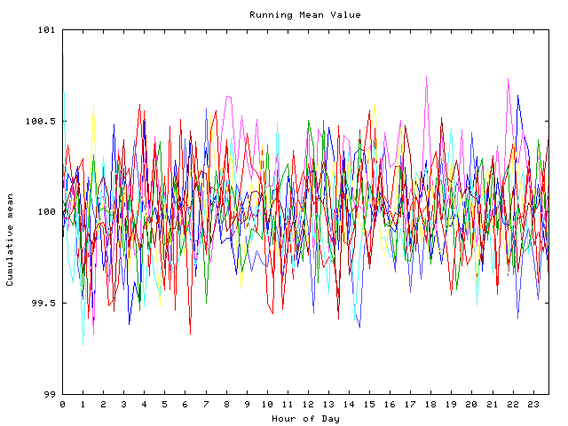 Mean deviation plot for indiv