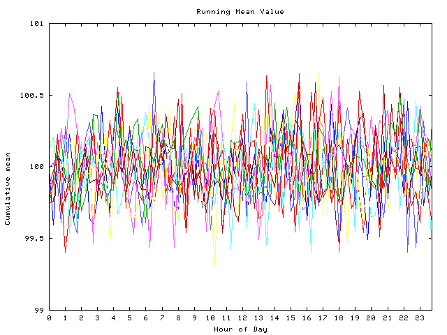 Mean deviation plot for indiv