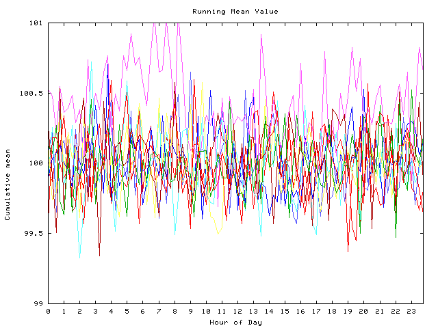 Mean deviation plot for indiv