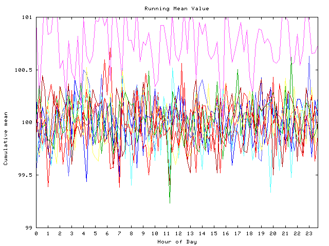 Mean deviation plot for indiv