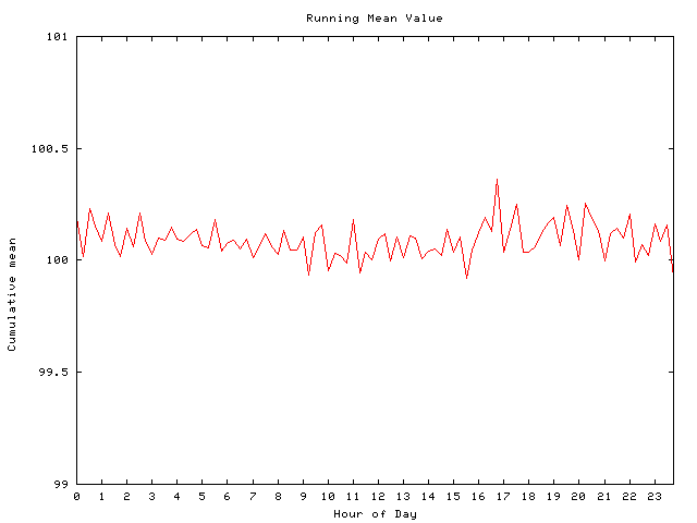 Mean deviation plot for comp