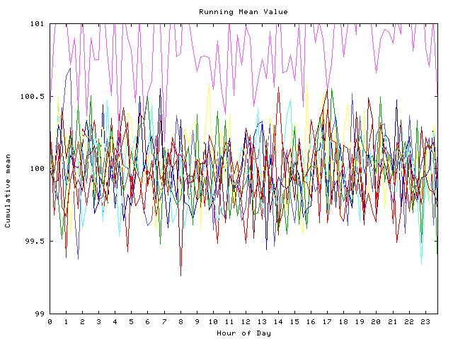 Mean deviation plot for indiv