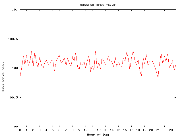 Mean deviation plot for comp