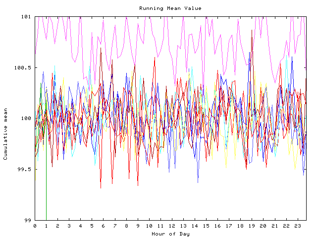 Mean deviation plot for indiv