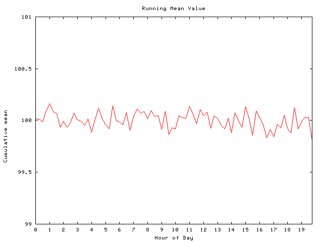 Mean deviation plot for comp