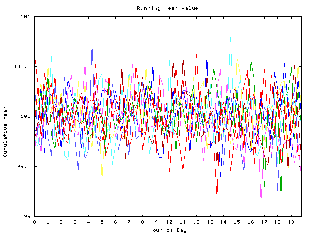 Mean deviation plot for indiv