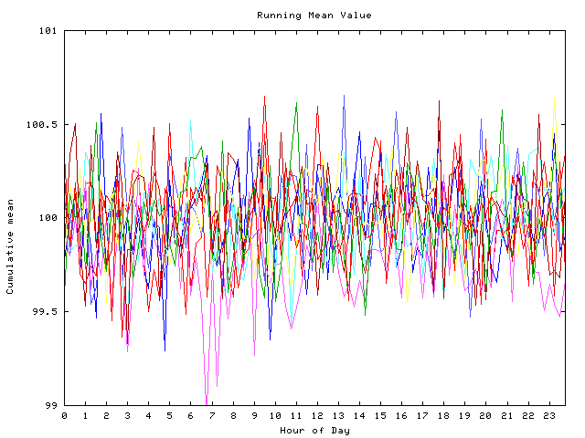 Mean deviation plot for indiv