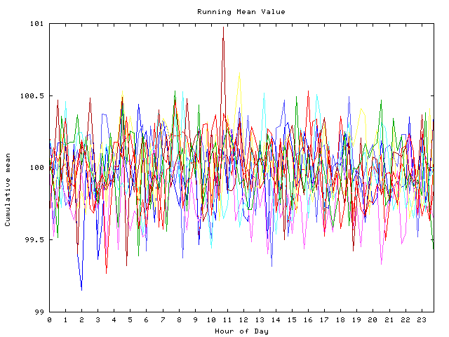 Mean deviation plot for indiv