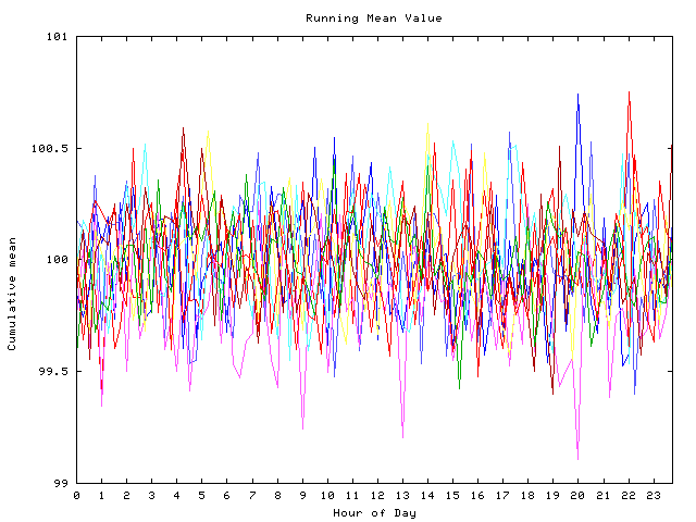 Mean deviation plot for indiv