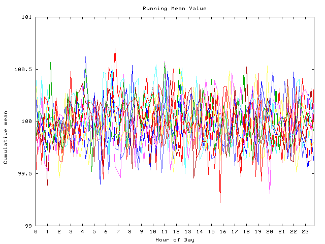 Mean deviation plot for indiv