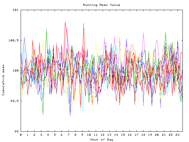 Mean deviation plot for indiv