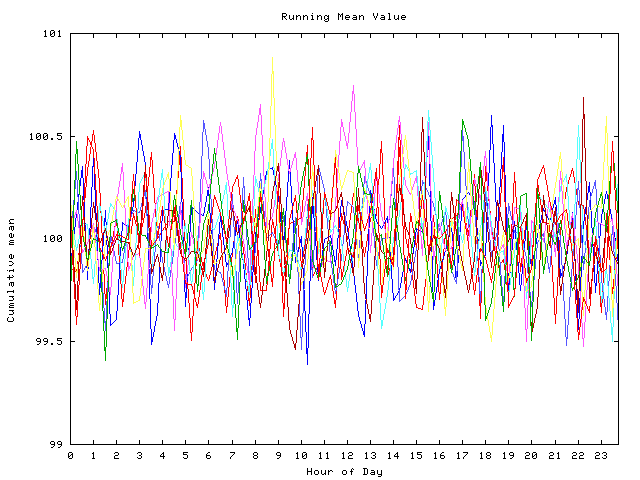 Mean deviation plot for indiv