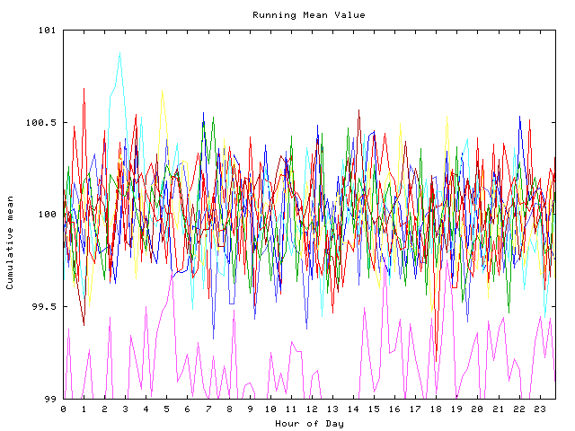 Mean deviation plot for indiv