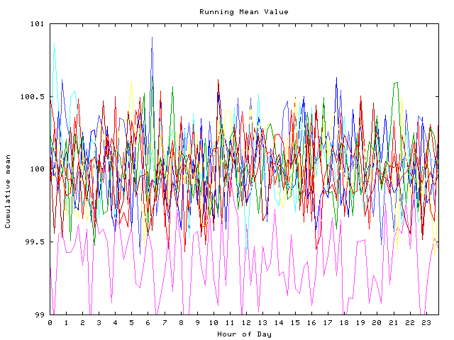 Mean deviation plot for indiv