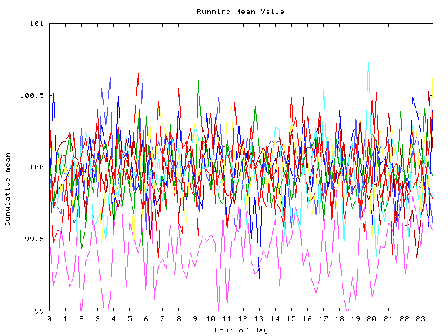 Mean deviation plot for indiv