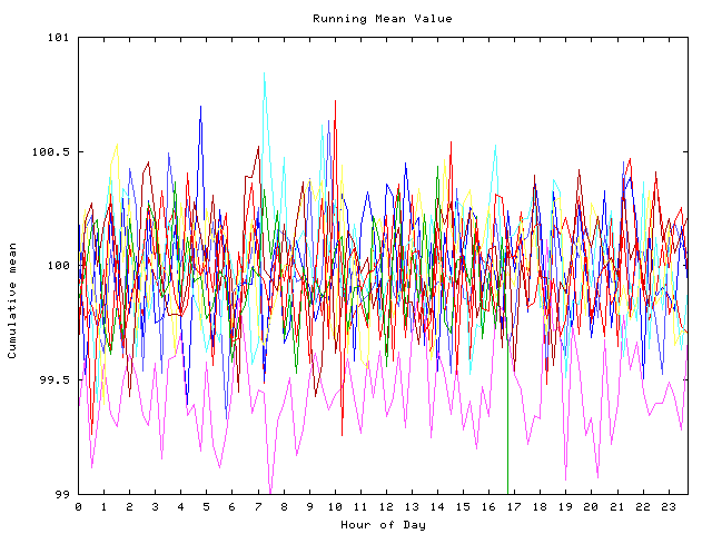 Mean deviation plot for indiv