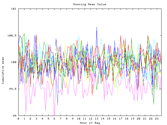 Mean deviation plot for indiv