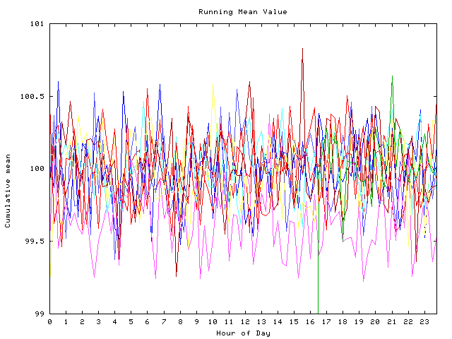 Mean deviation plot for indiv