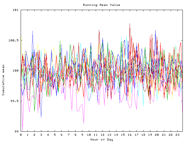 Mean deviation plot for indiv