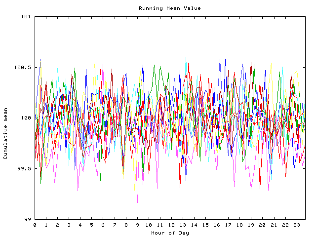 Mean deviation plot for indiv