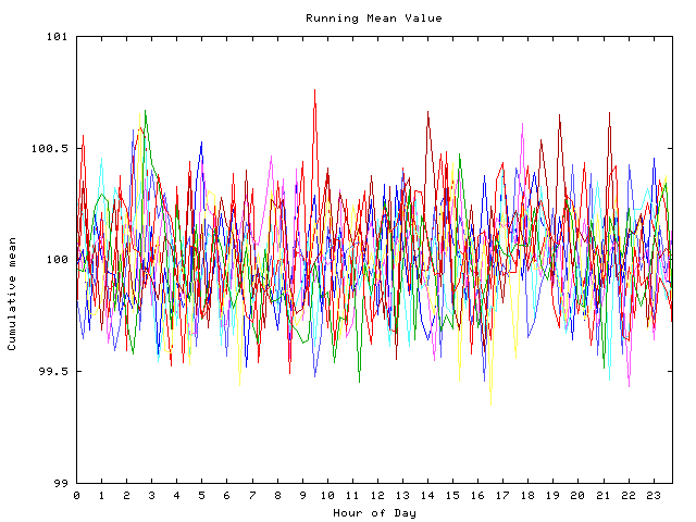 Mean deviation plot for indiv