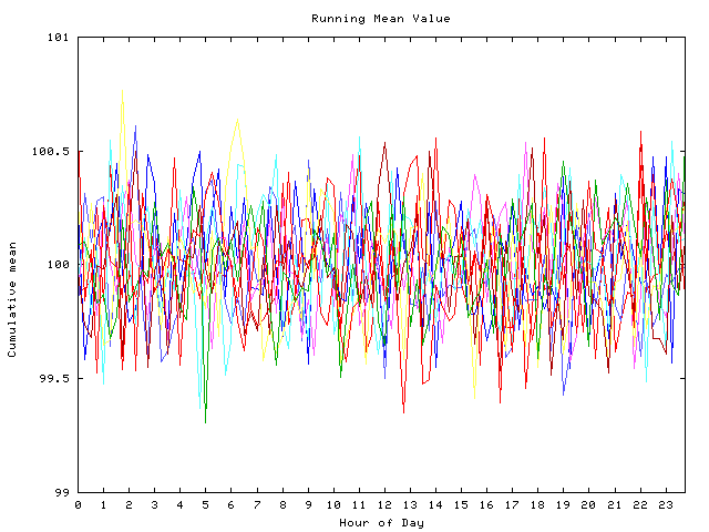 Mean deviation plot for indiv