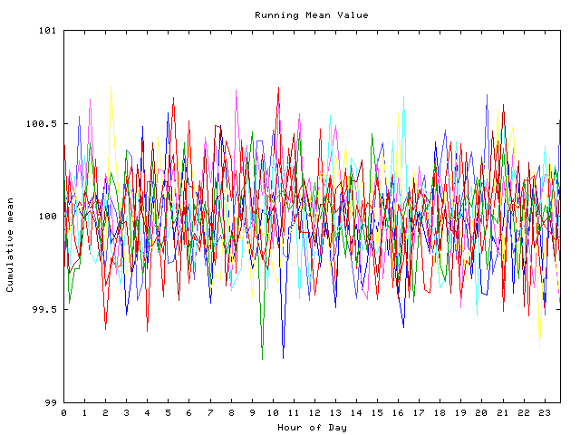 Mean deviation plot for indiv