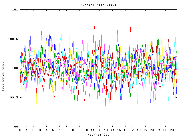 Mean deviation plot for indiv