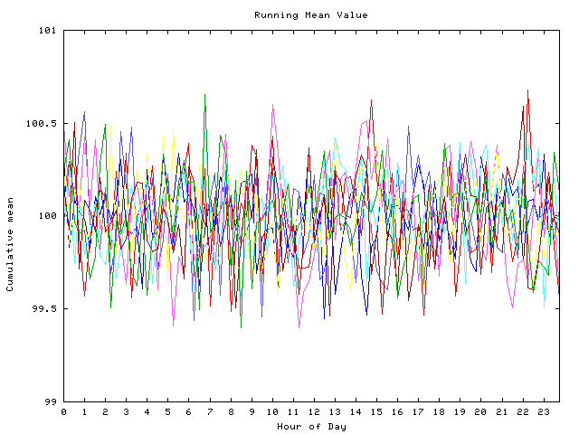 Mean deviation plot for indiv