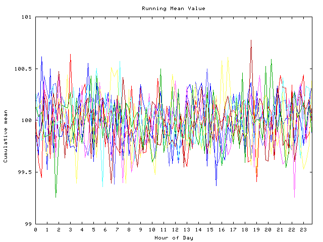 Mean deviation plot for indiv