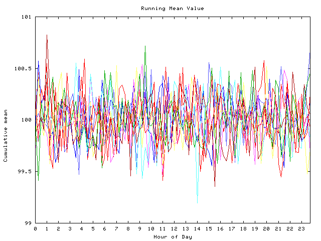 Mean deviation plot for indiv