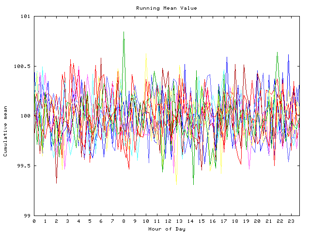 Mean deviation plot for indiv