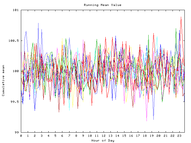 Mean deviation plot for indiv