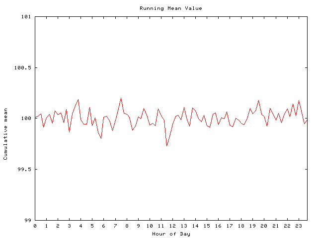 Mean deviation plot for comp