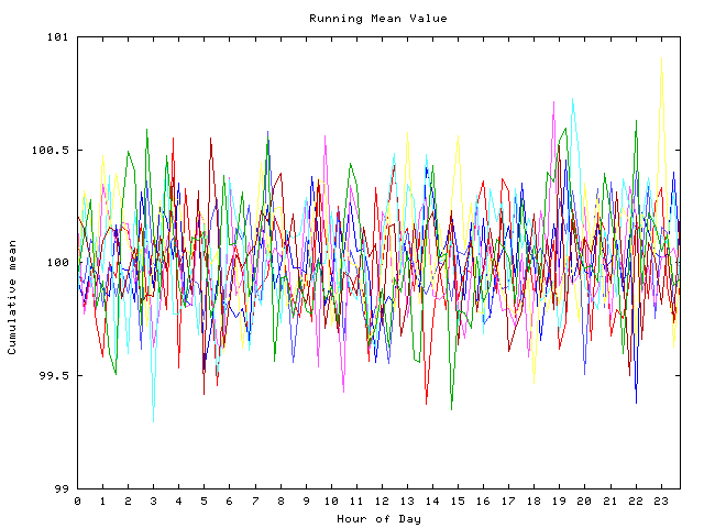 Mean deviation plot for indiv