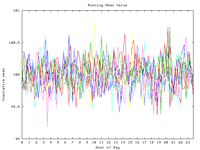 Mean deviation plot for indiv