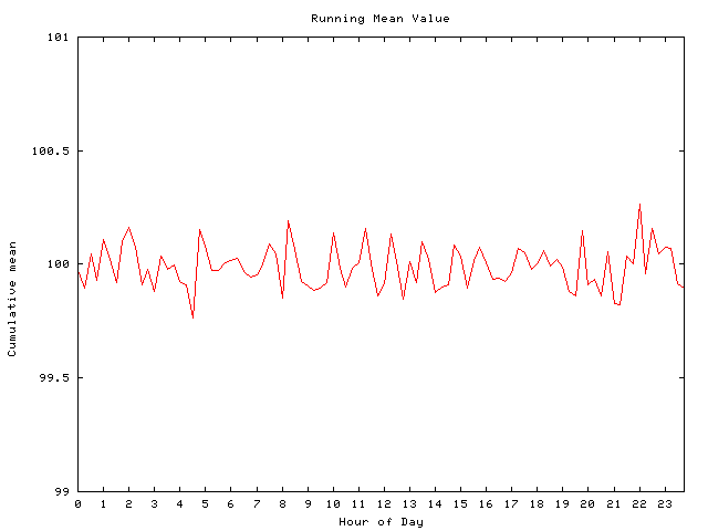 Mean deviation plot for comp