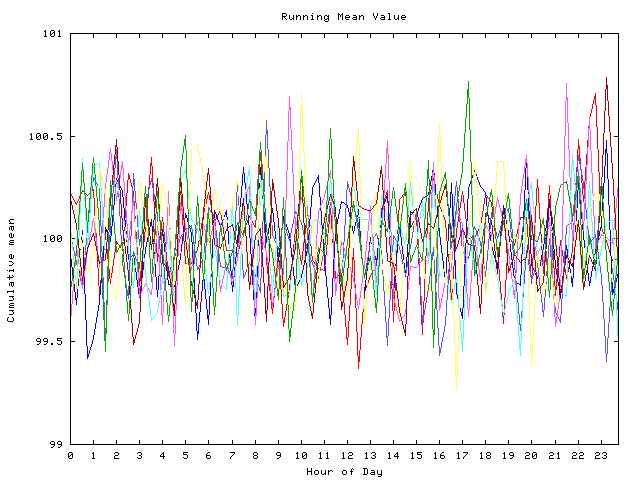 Mean deviation plot for indiv